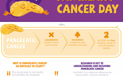 20th November – World Pancreatic Cancer Day