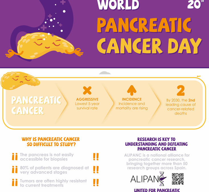 20th November – World Pancreatic Cancer Day