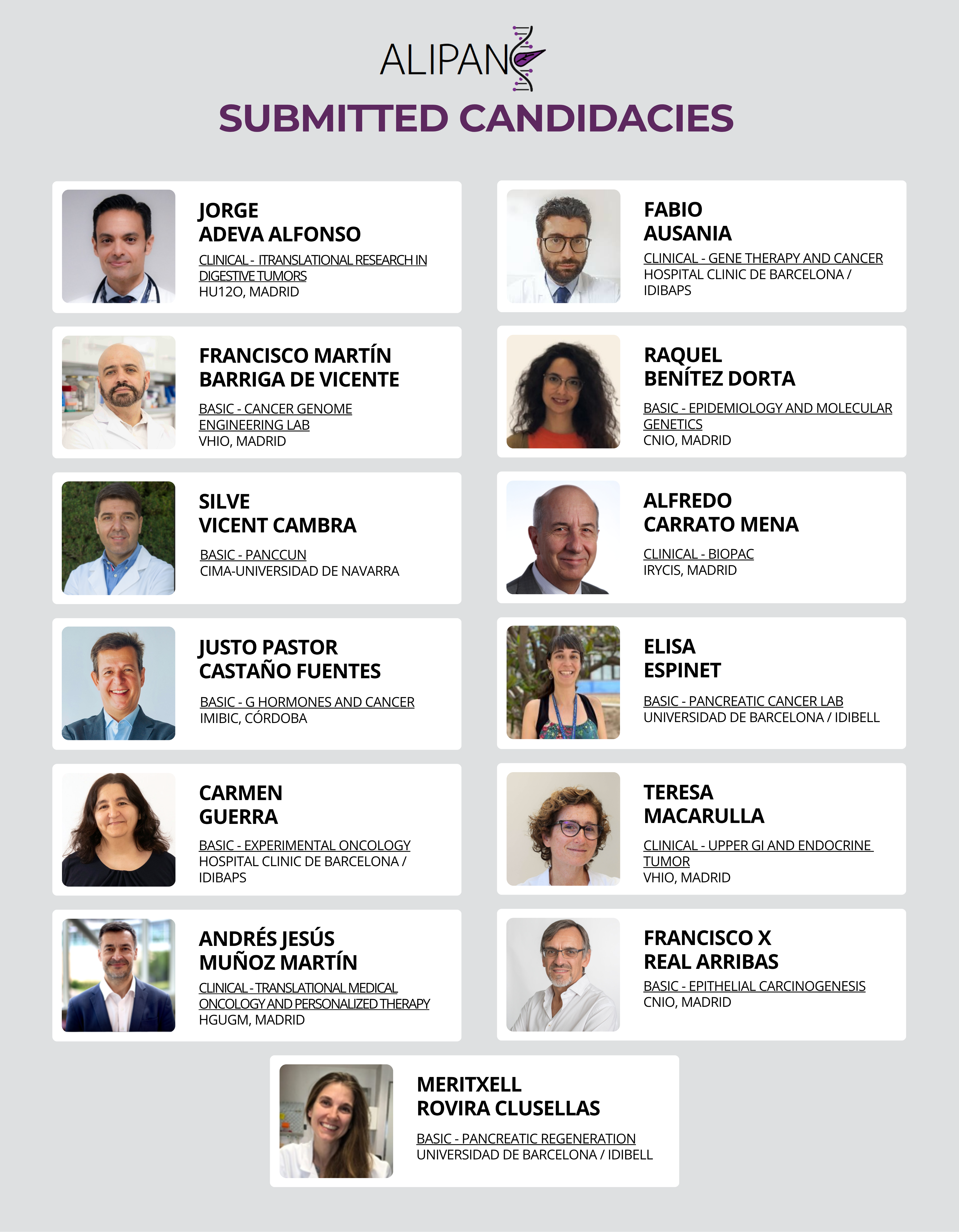 SUBMITTED CANDIDACIES