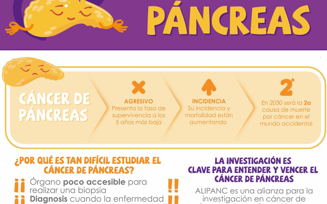 20 Noviembre – Día Mundial Contra el Cáncer de Páncreas