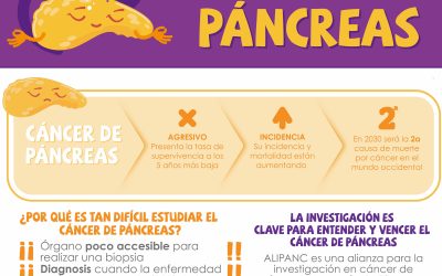 20 Noviembre – Día Mundial Contra el Cáncer de Páncreas